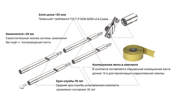 Комплект EK 219 20 ST FT заземления глубинный, безмуфтовый, L=6000мм, Ø20мм, гор. оцинк.