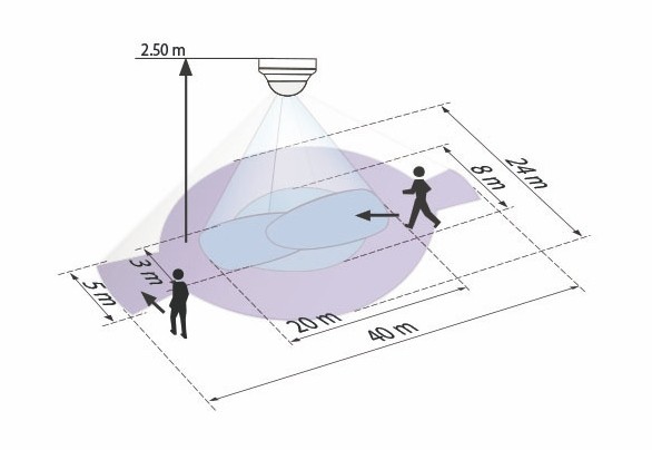 Датчик присутствия B.E.G. PD4-M-DALI/DSI-C-FC