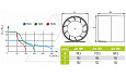 Вентилятор aRc S, Ø100мм, канальный, 230В, 15Вт, 104м³/ч от интернет-магазина amperkin.by