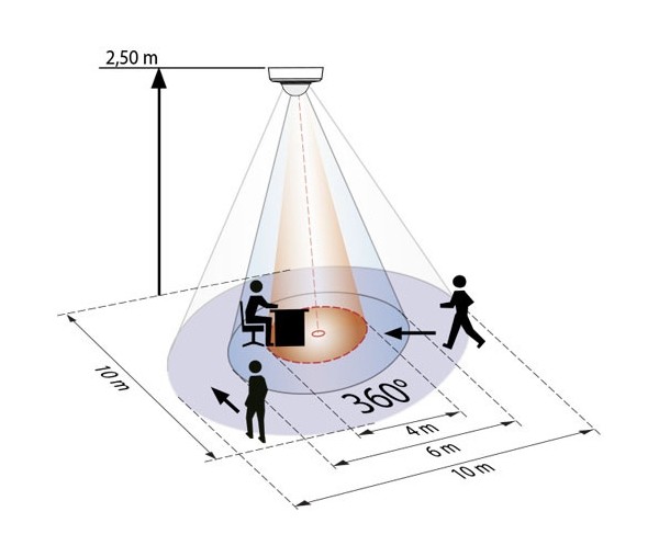 Датчик присутствия B.E.G. PD2-M-DALI/DSI-FC