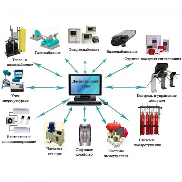 Проектирование систем автоматизации