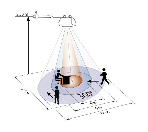 Датчик присутствия B.E.G. PD9-M-DALI/DSI-FC