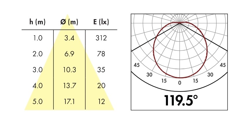 Светильник с датчиком движения B.E.G. L8-LEDN-HF от интернет-магазина amperkin.by