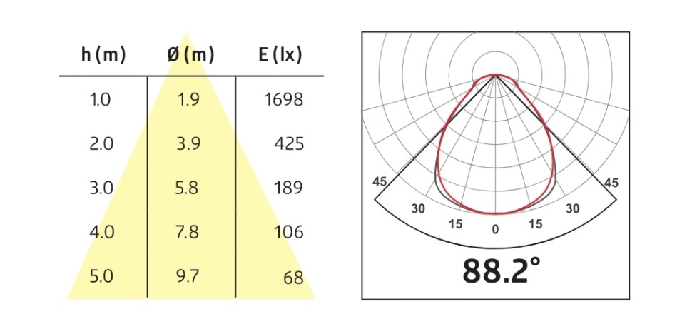 Светодиодная панель B.E.G. PL1-625-LED-AG-DALI-TW от интернет-магазина amperkin.by