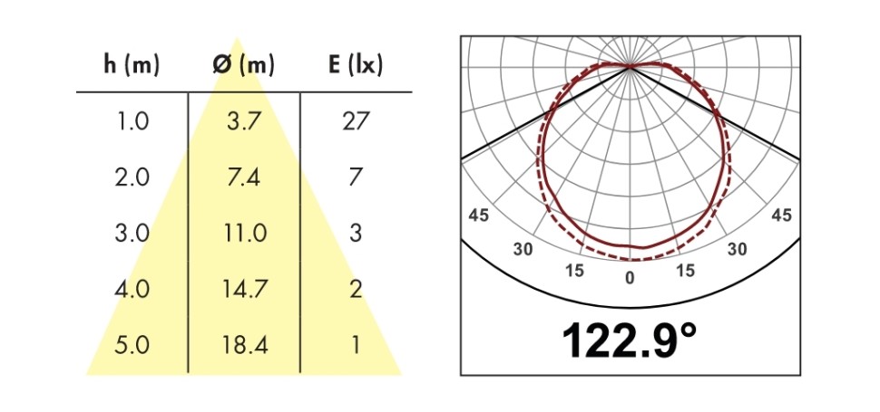 Светильник с датчиком движения B.E.G. HF-L8 от интернет-магазина amperkin.by